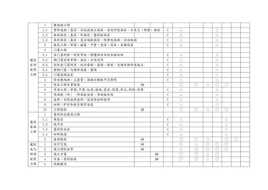 品质管理质量控制工程质量控制点汇总_第4页