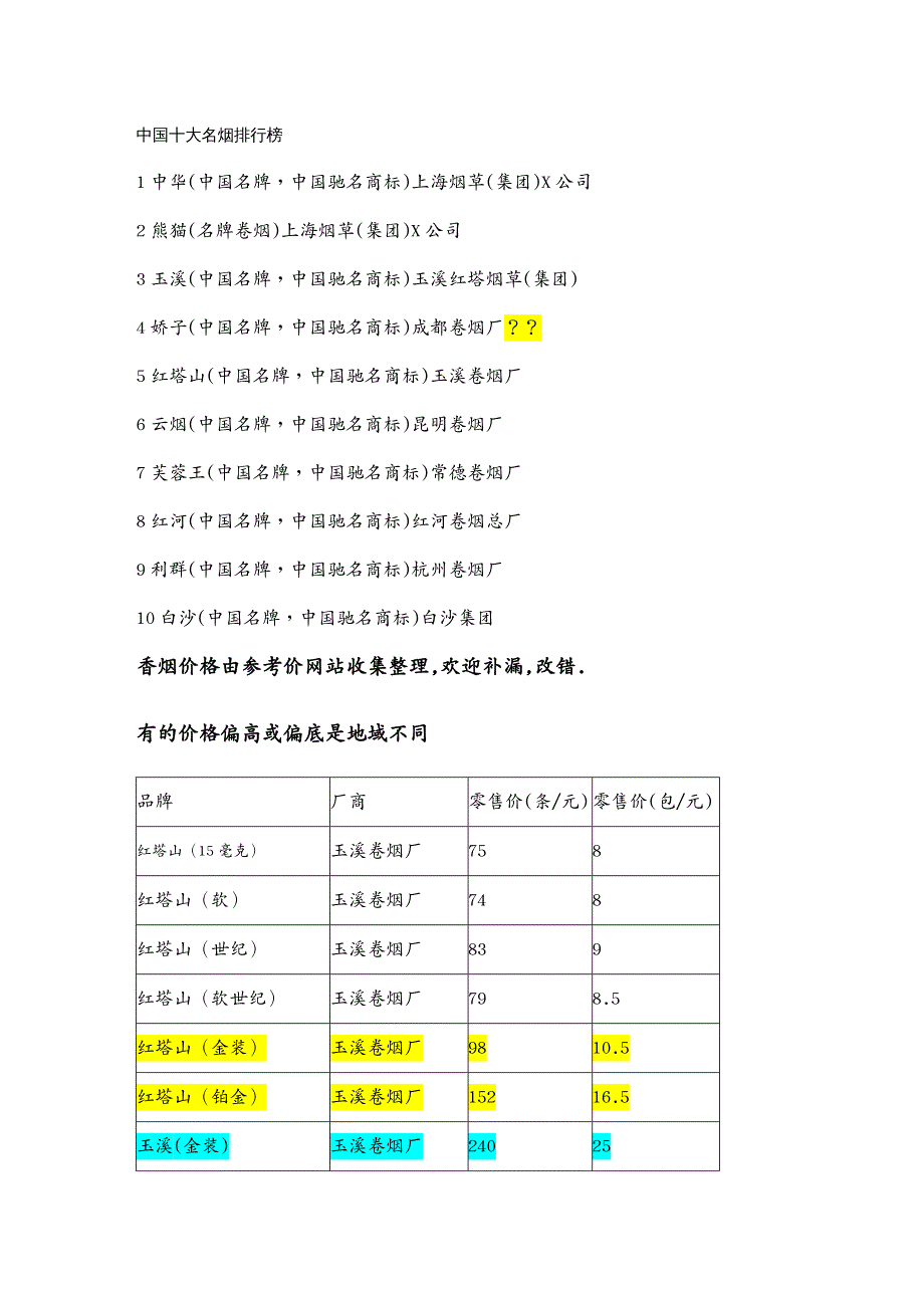 烟草行业香烟价格参考_第2页