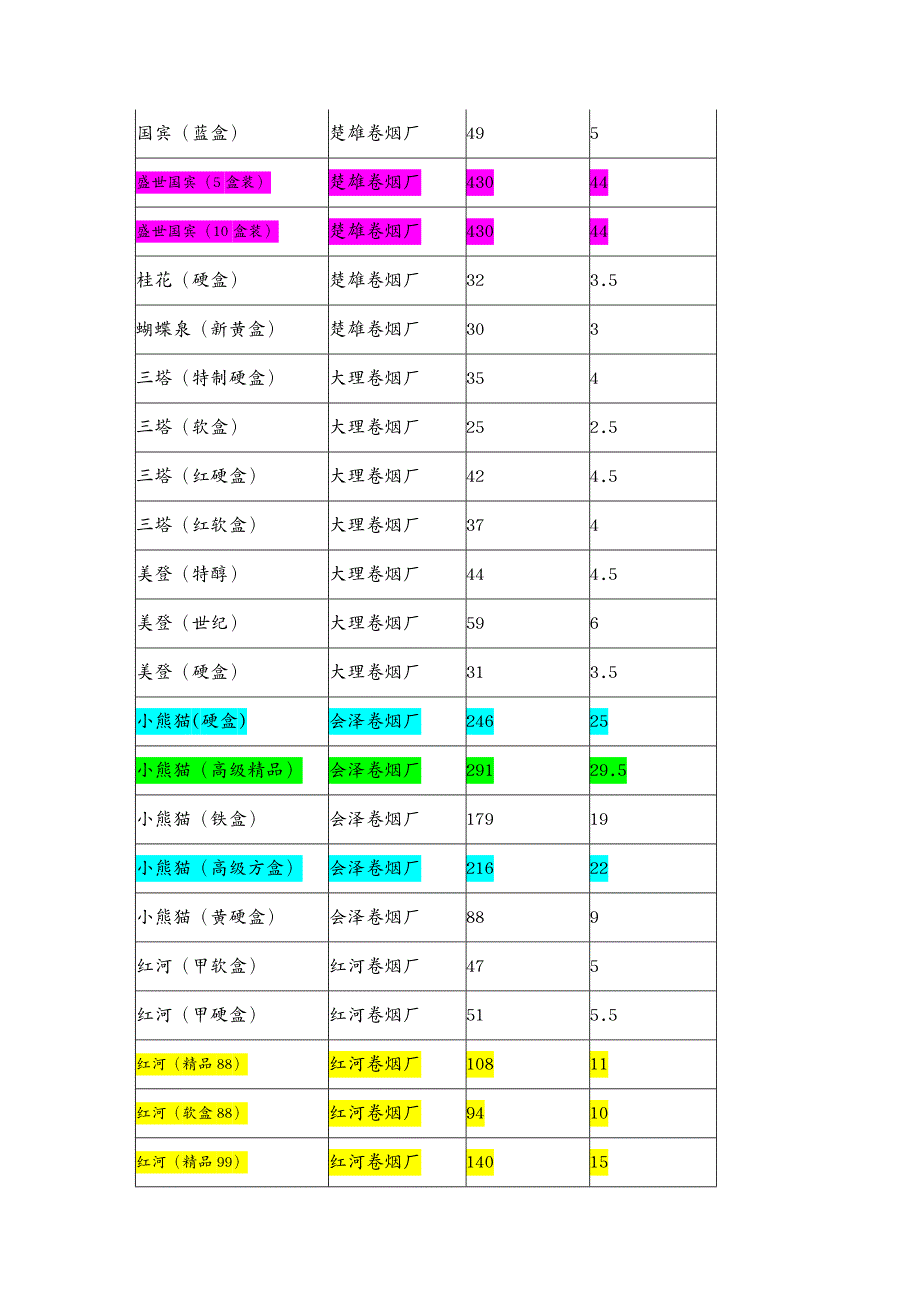 烟草行业香烟价格参考_第4页