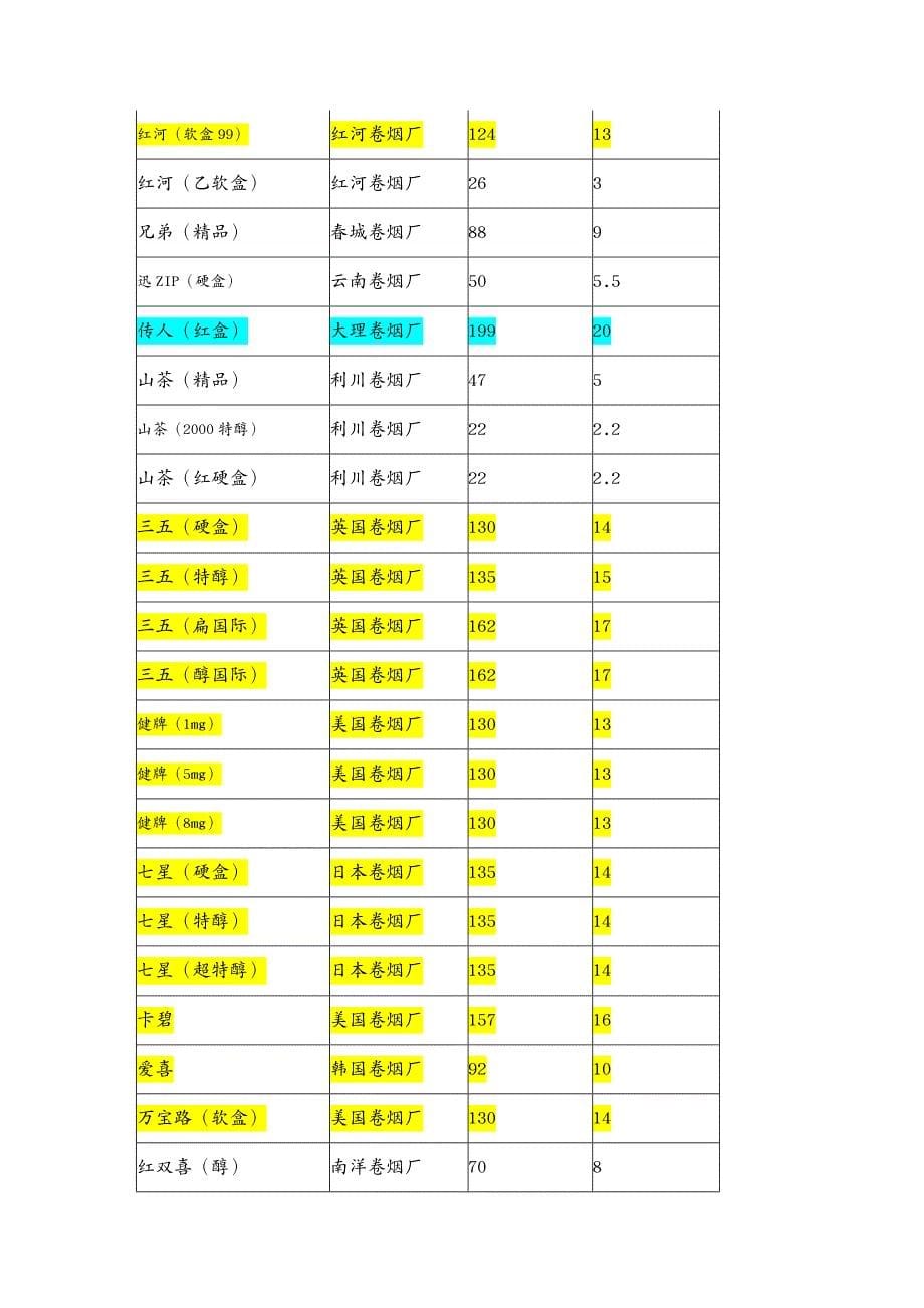 烟草行业香烟价格参考_第5页