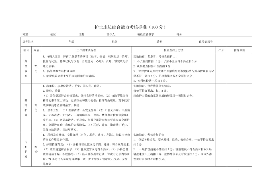 医院护士床边综合能力考核标准-_第1页