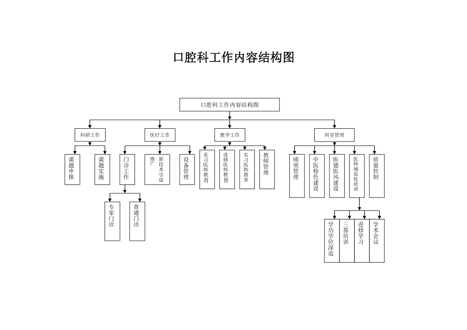 口腔科工作流程及程序-_第3页