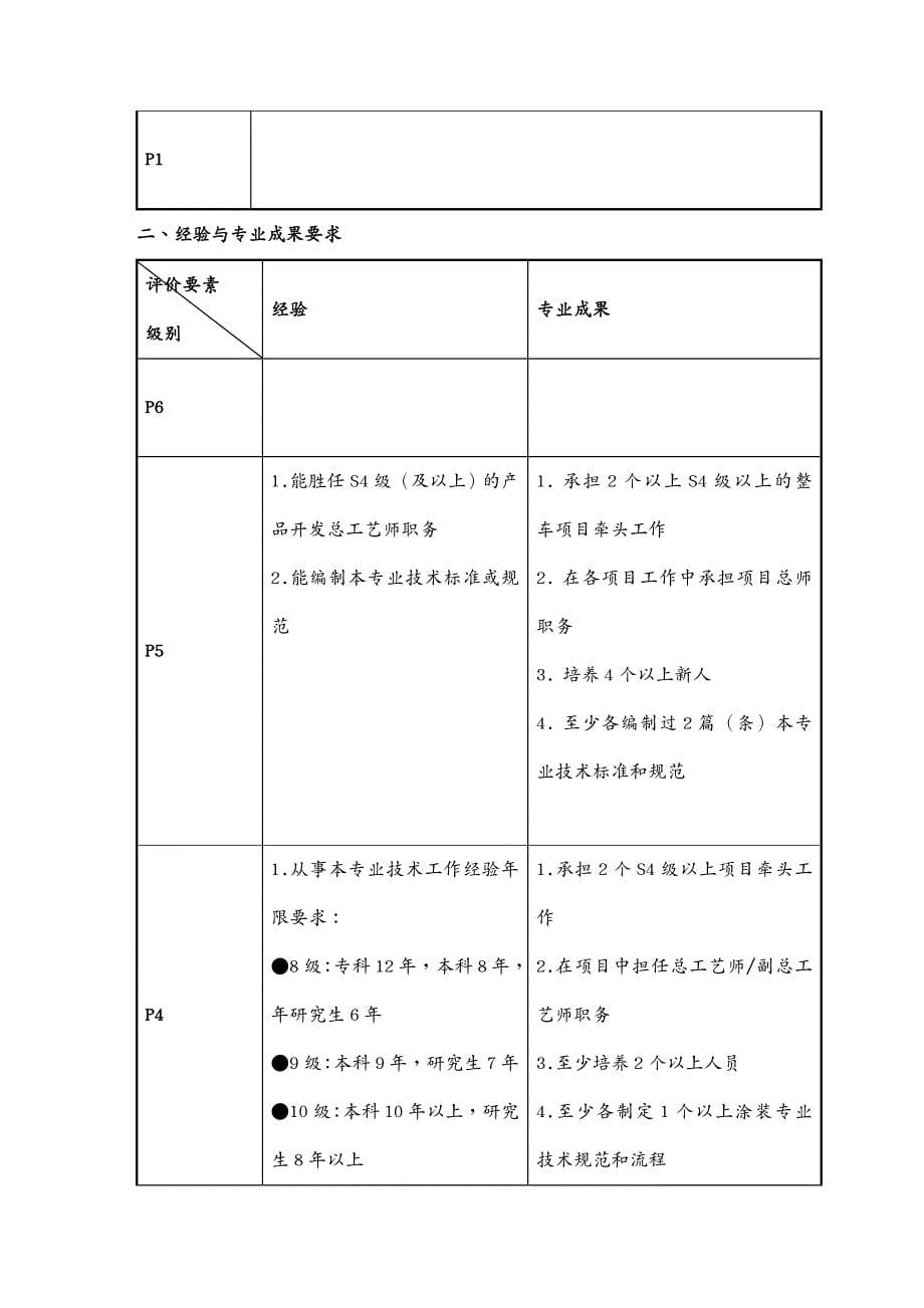 生产工艺技术某某汽车公司涂装工艺设计任职资格标准_第5页