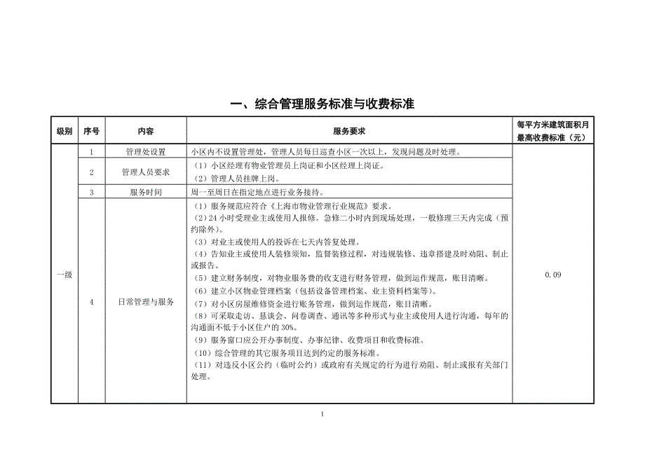 《上海市住宅物业服务分等收费标准》（规范文档）_第2页