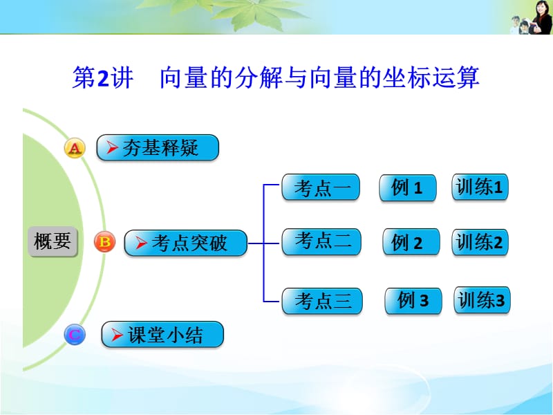 【创新设计】2021届 数学一轮课件(理科)人教B版 第五章 平面向量 第2讲 向量的分解与向量的坐标运算(最新编写)_第1页