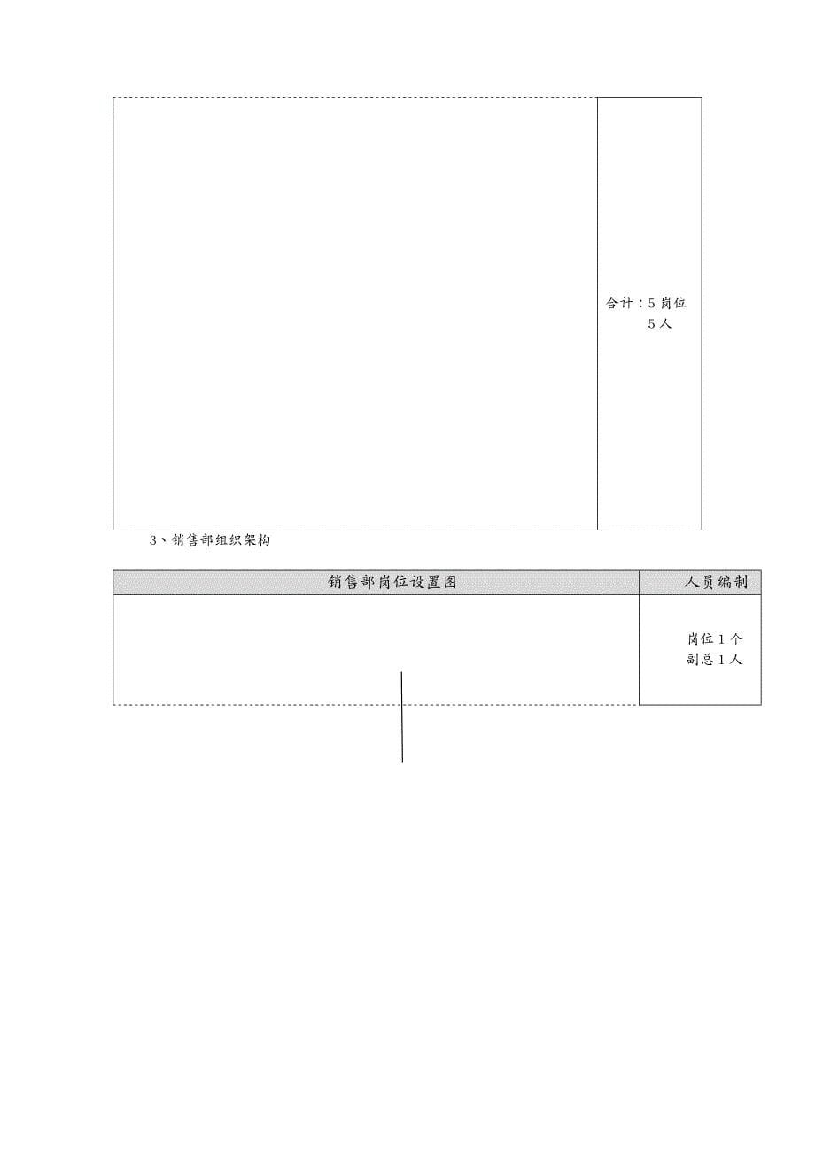 {酒店管理}酒店组织机构、各部门岗位职责DOC35页)_第5页