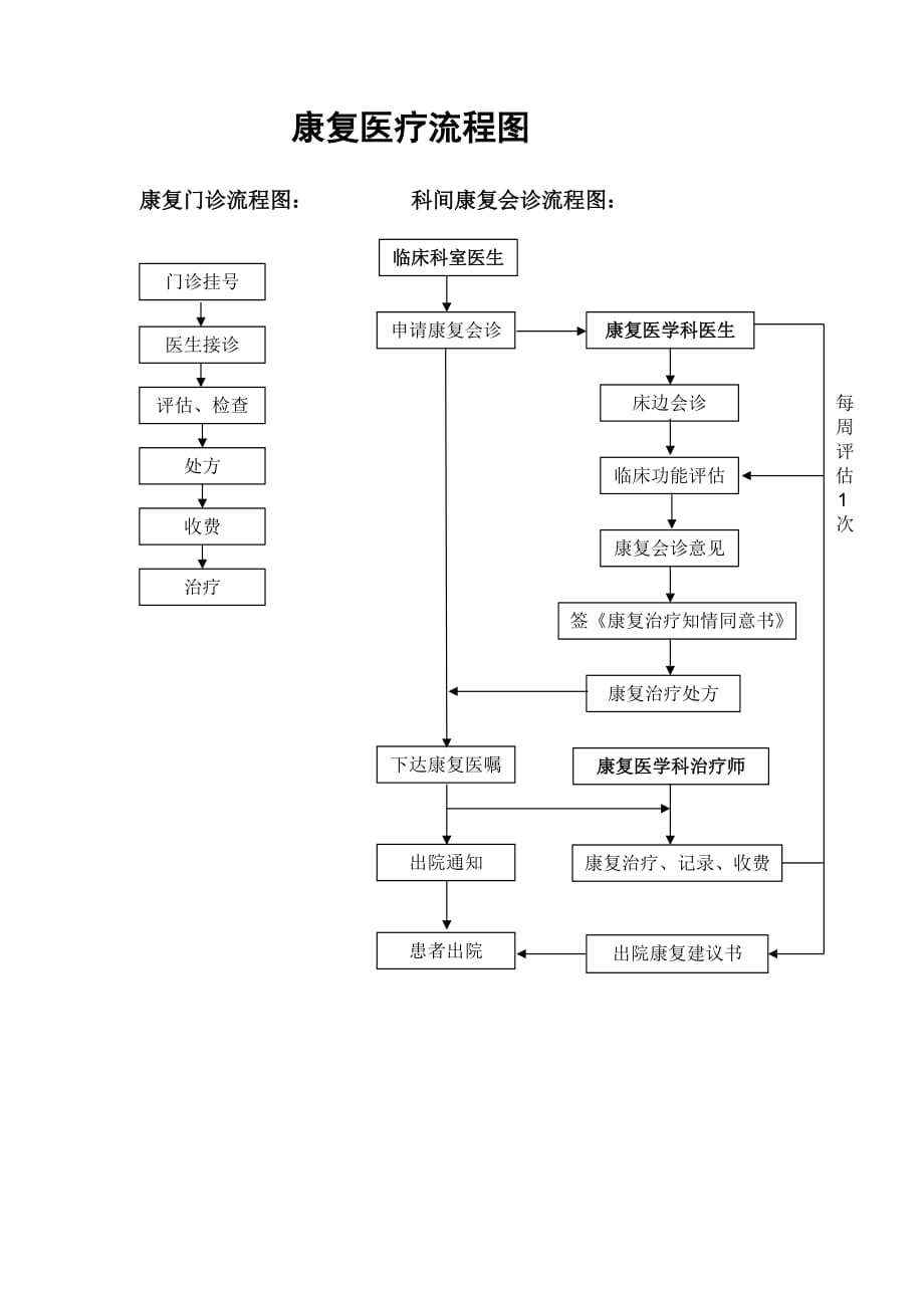 康复医疗流程图-_第1页