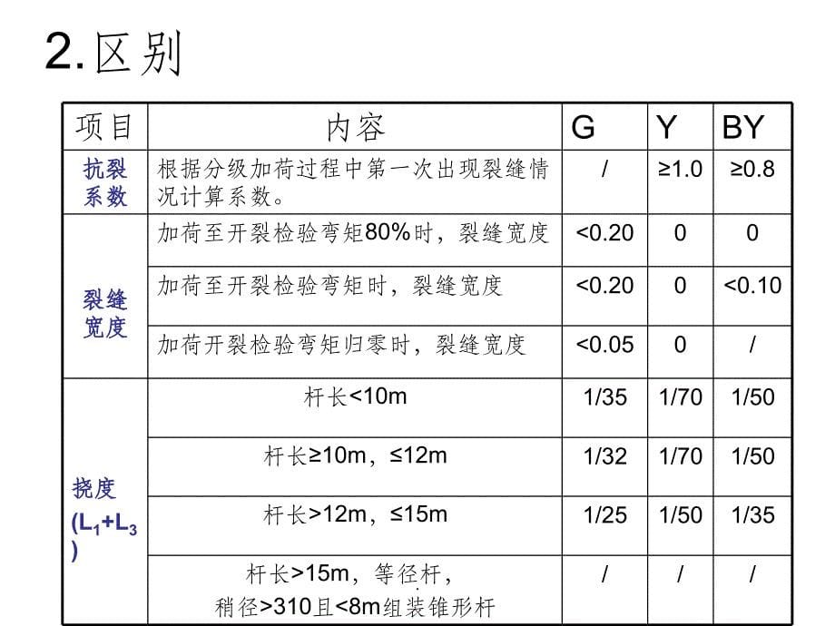 混凝土电杆试验员ppt课件_第5页