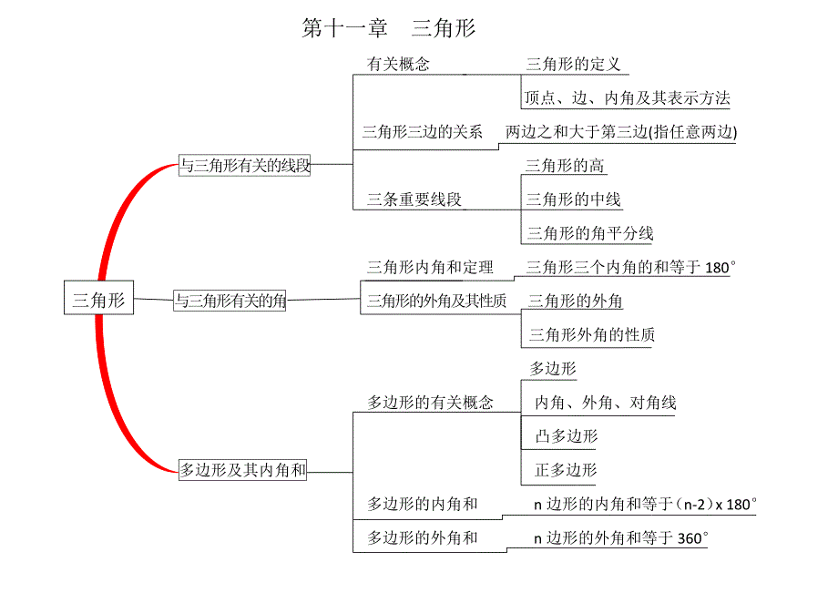 八年级数学思维导图(最新编写)_第1页