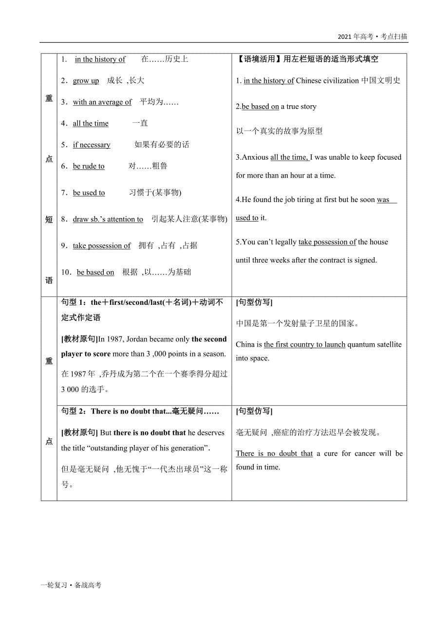 2021年高考[英语]一轮复习考点7 Module 1 Basketball（教师版）_第4页