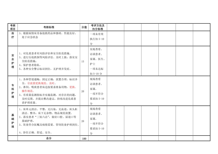 危重患者护理质量考核评价标准-_第2页