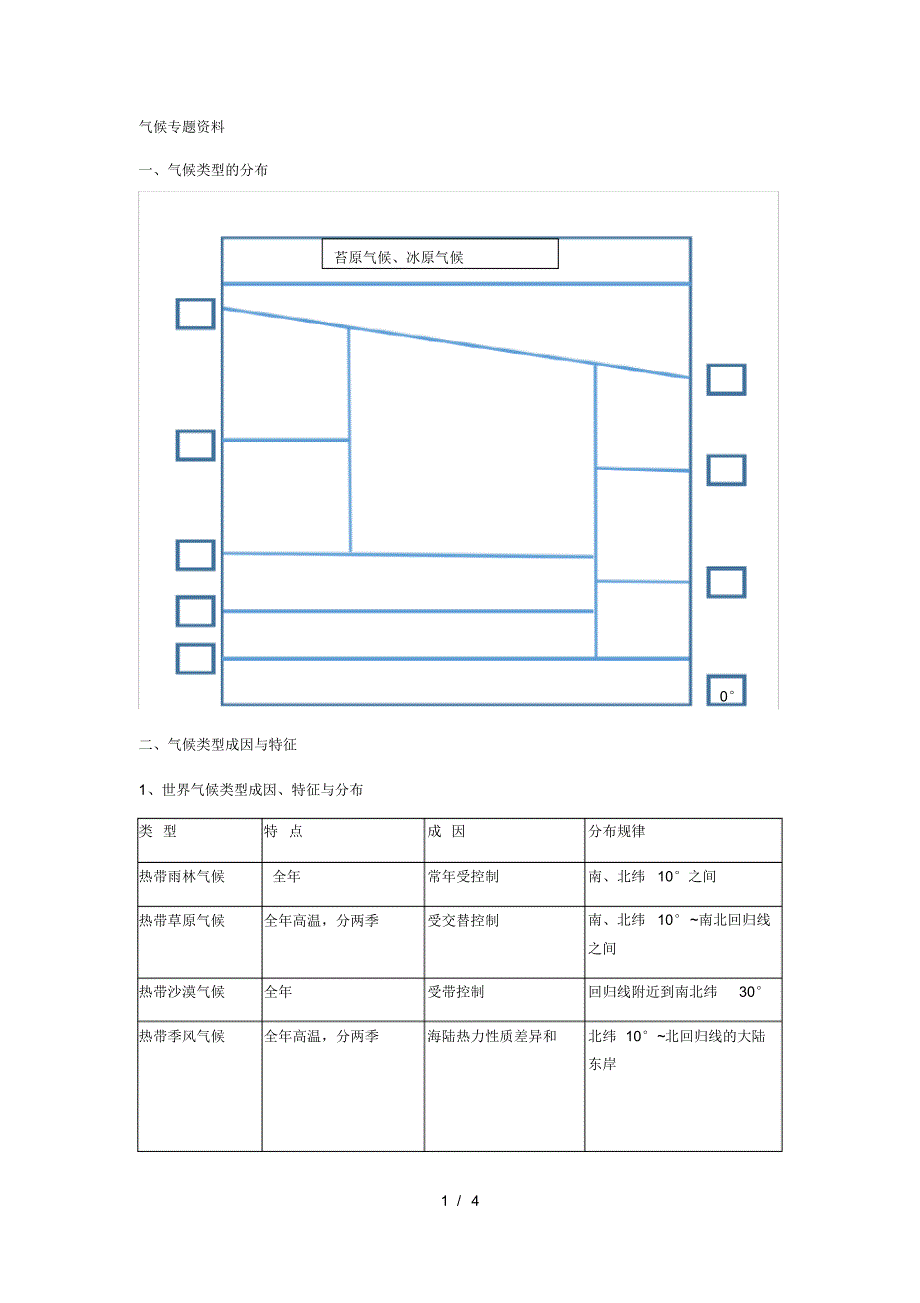 高考一轮复习人教版必修一气候专题学案资料(最新版-修订)_第1页