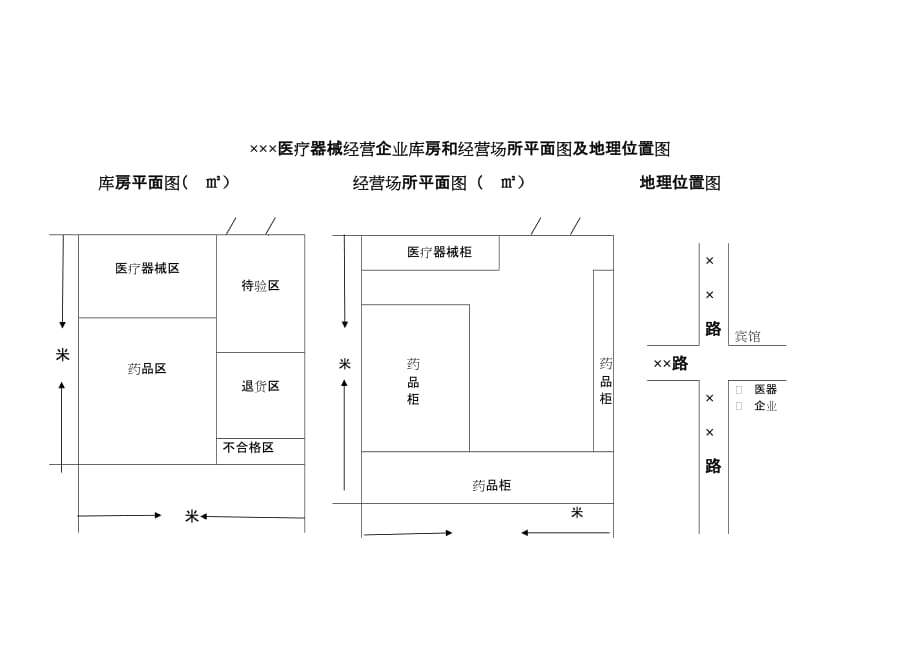 医疗器械经营企业库房和经营场所平面图及地理位置图-_第1页