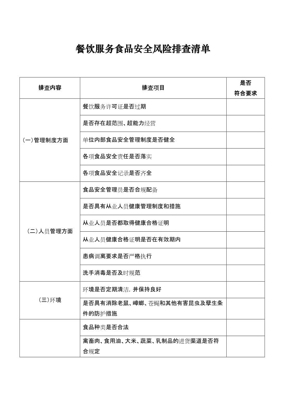 餐饮安全风险隐患排查清单-_第1页