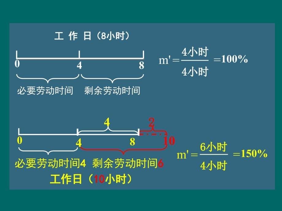 高三高考复习专题 马克思的剩余价值理论 课件 (共51张PPT)_第5页