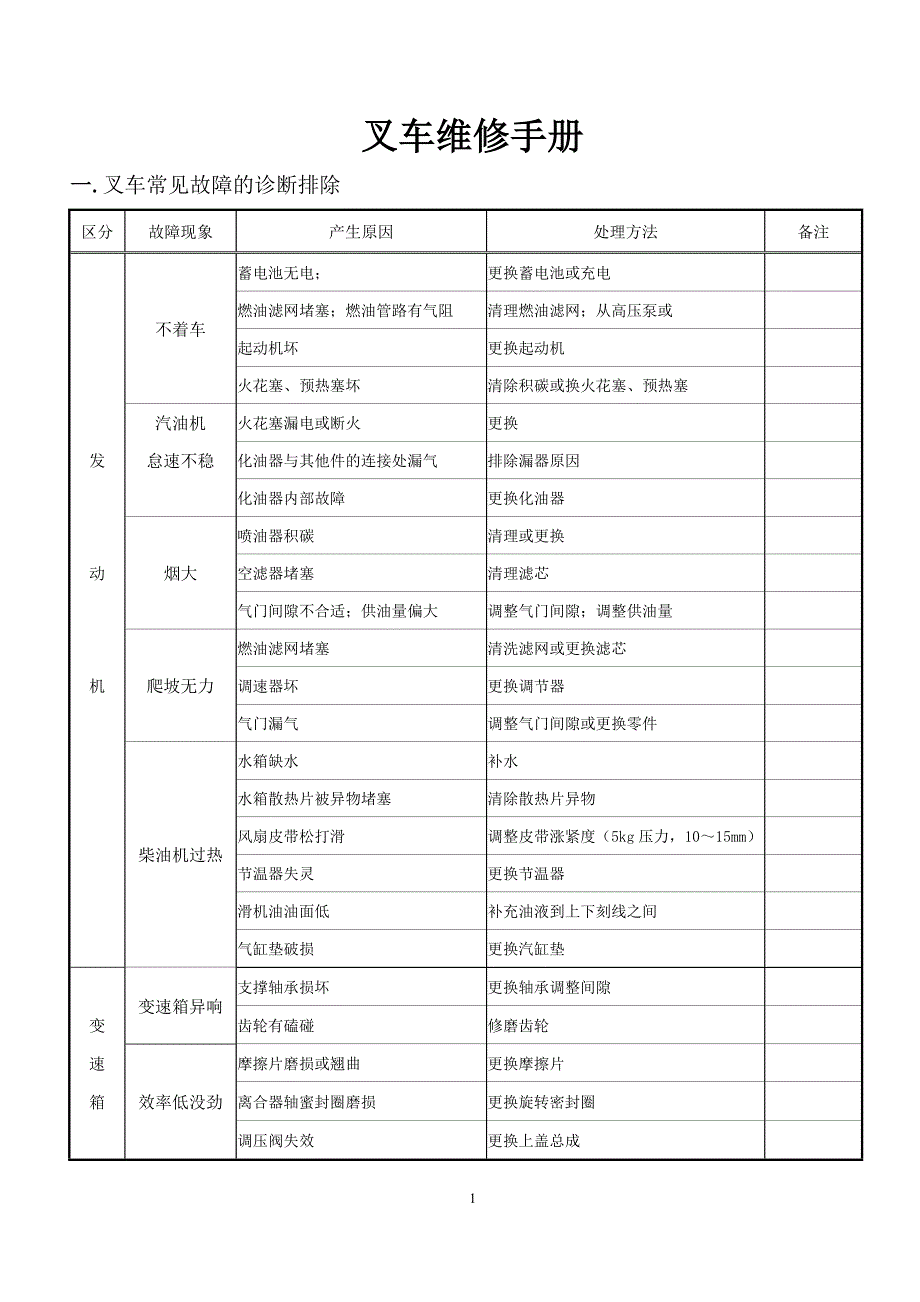 叉车维修手册（最新编写-修订版）_第1页