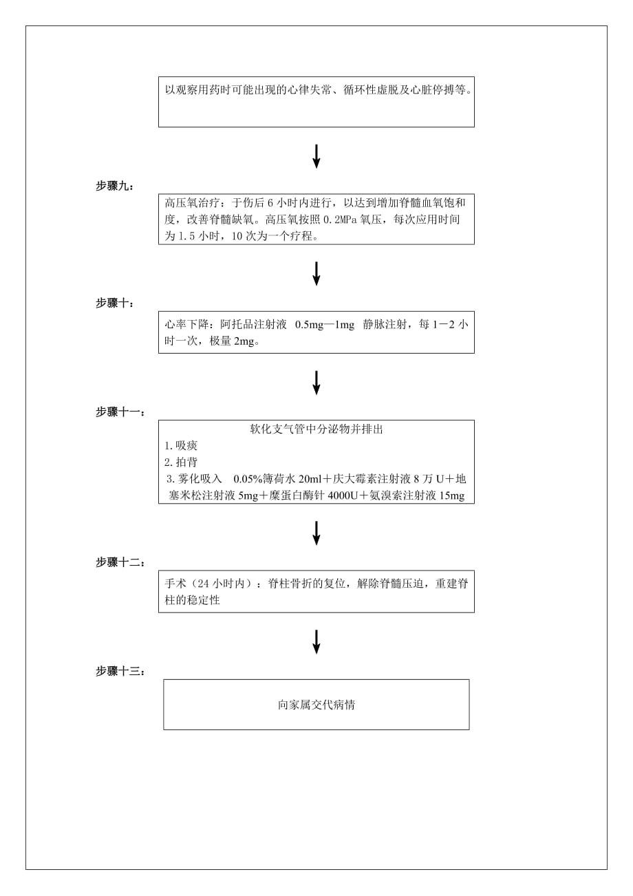 急性脊髓损伤的抢救流程-_第3页