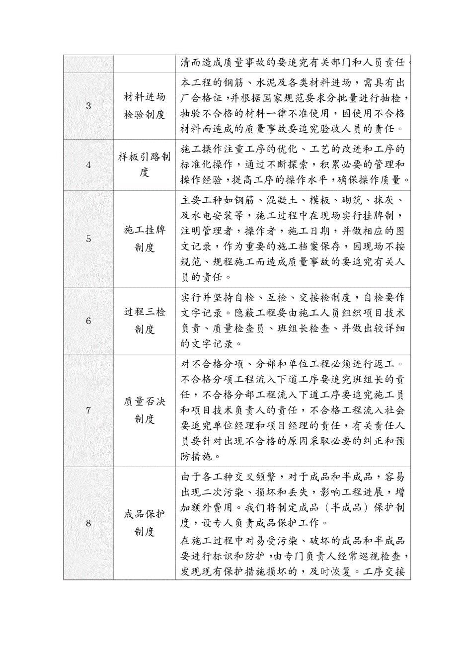 品质管理质量认证工程施工质量保证体系施工组织设计技术标_第5页