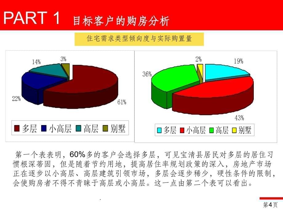 户型配比方案提案ppt课件_第5页