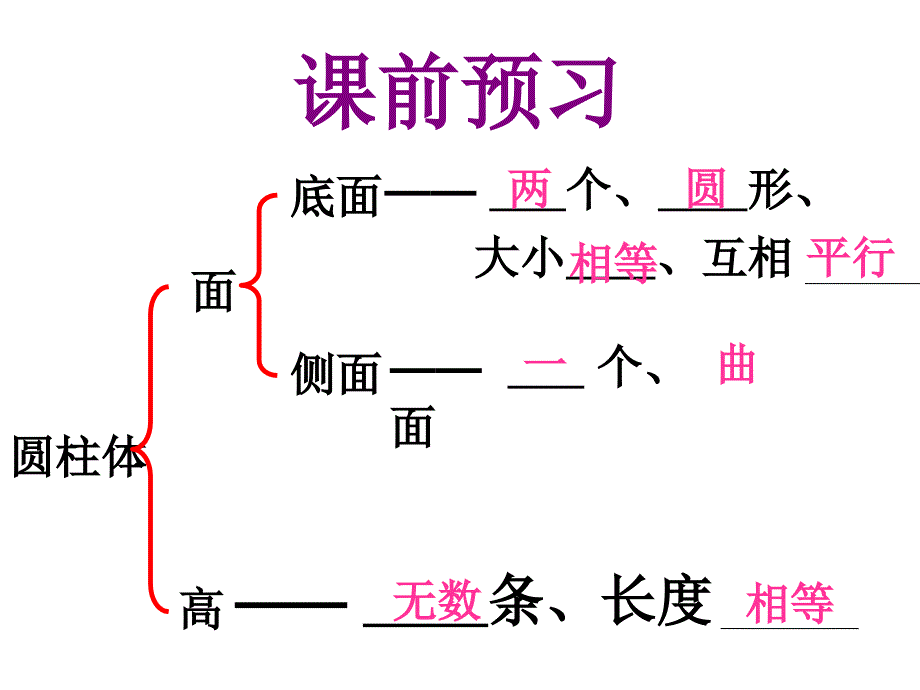 人教版六年级下册数学第二单元圆锥的认识_第2页