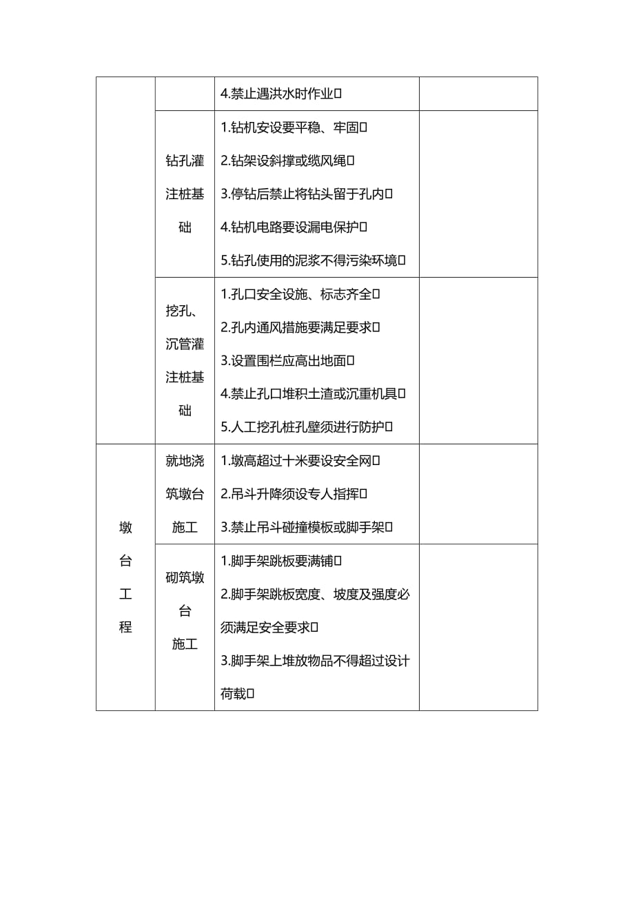 施工单位安全生产现场桥涵基础工程监督检查内容_第2页