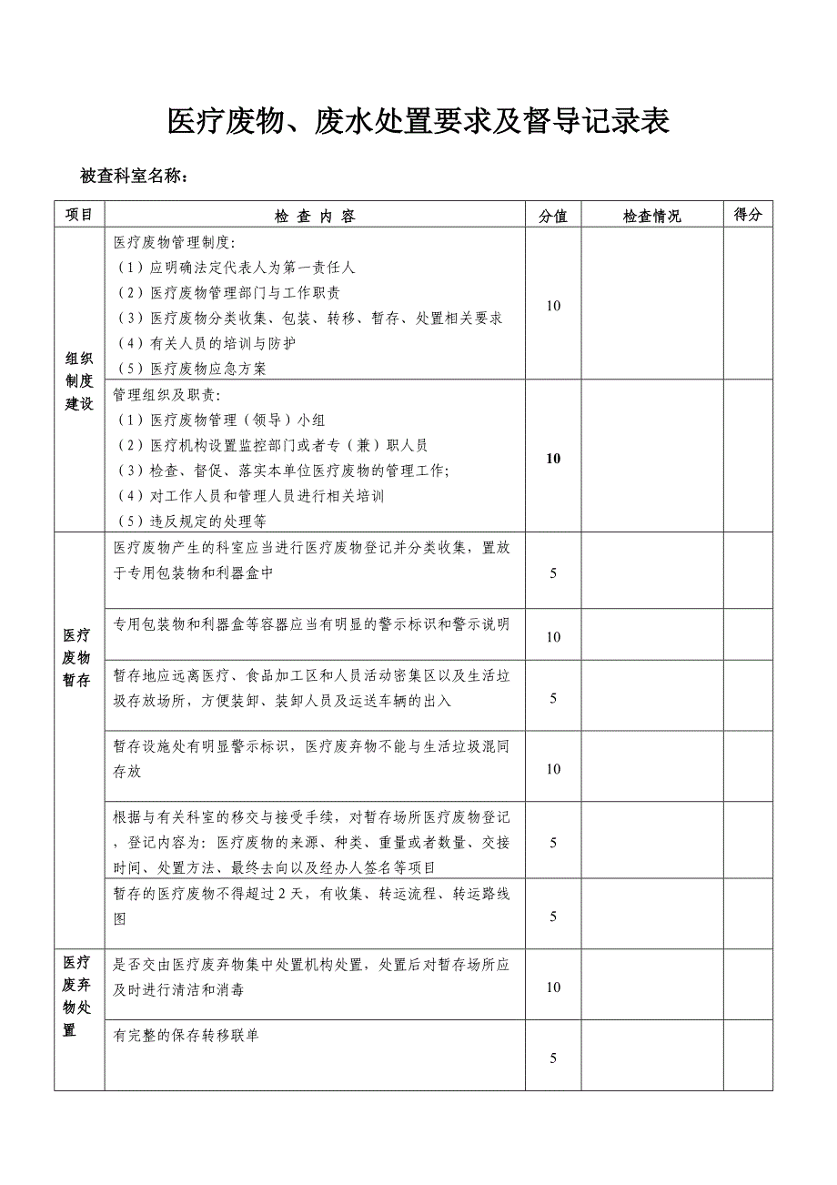 医疗废物管理工作督查记录表（最新编写-修订版）_第1页