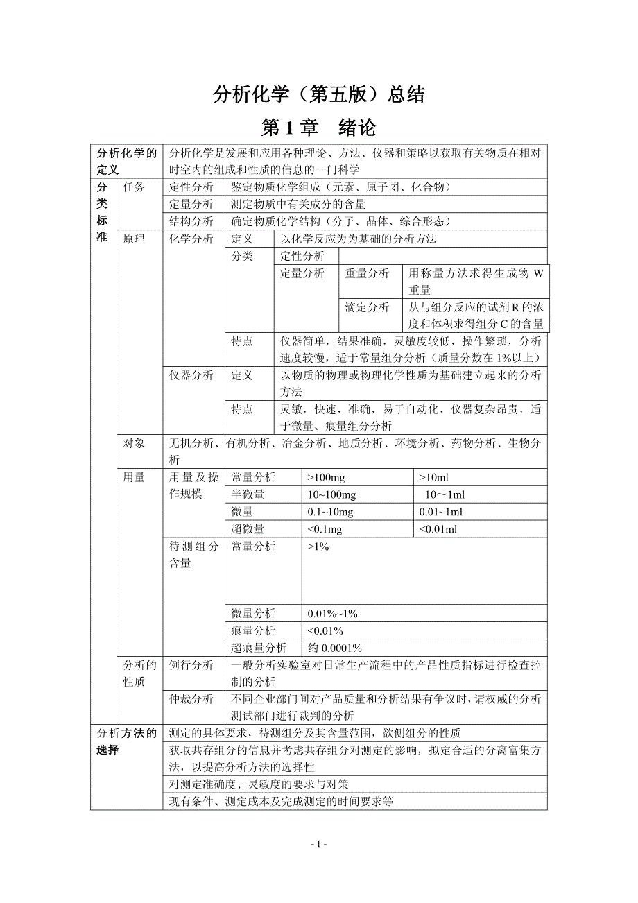 武汉大学分析化学(第五版)总结_第2页