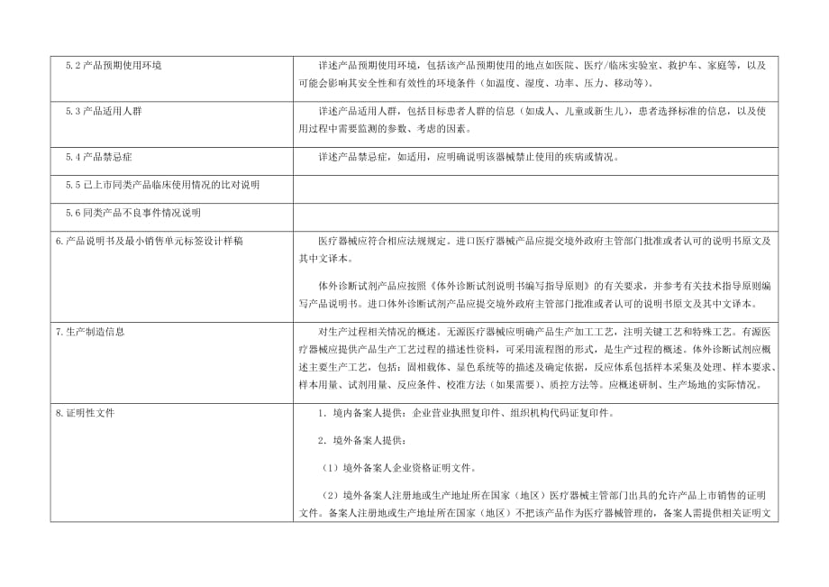 一类医疗器械备案申报资料要求及说明-_第2页