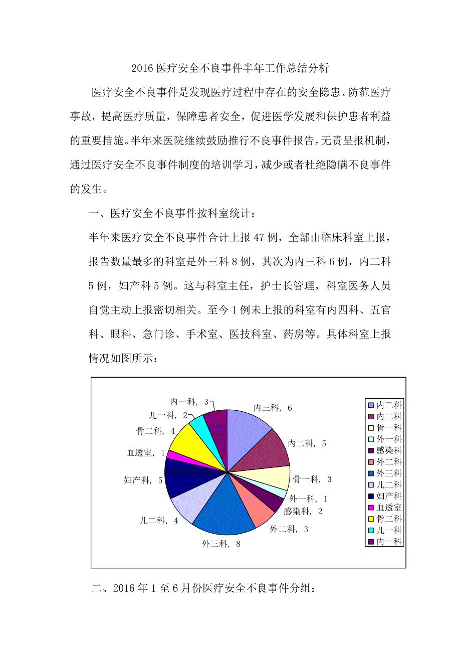 2016医疗安全不良事件半年工作总结分析-_第1页