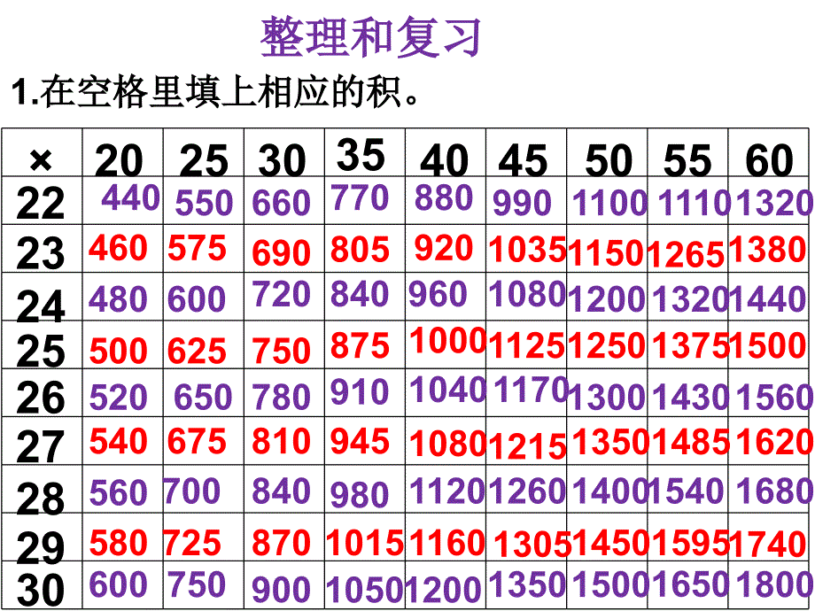 人教版数学三年级下册第四单元两位数乘两位数整理和复习、练习十三_第2页