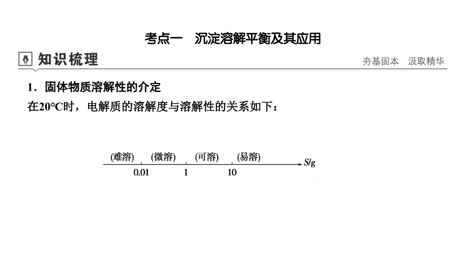 2020届高三化学总复习—难溶电解质的溶解平衡-课件(共47张PPT)_第4页