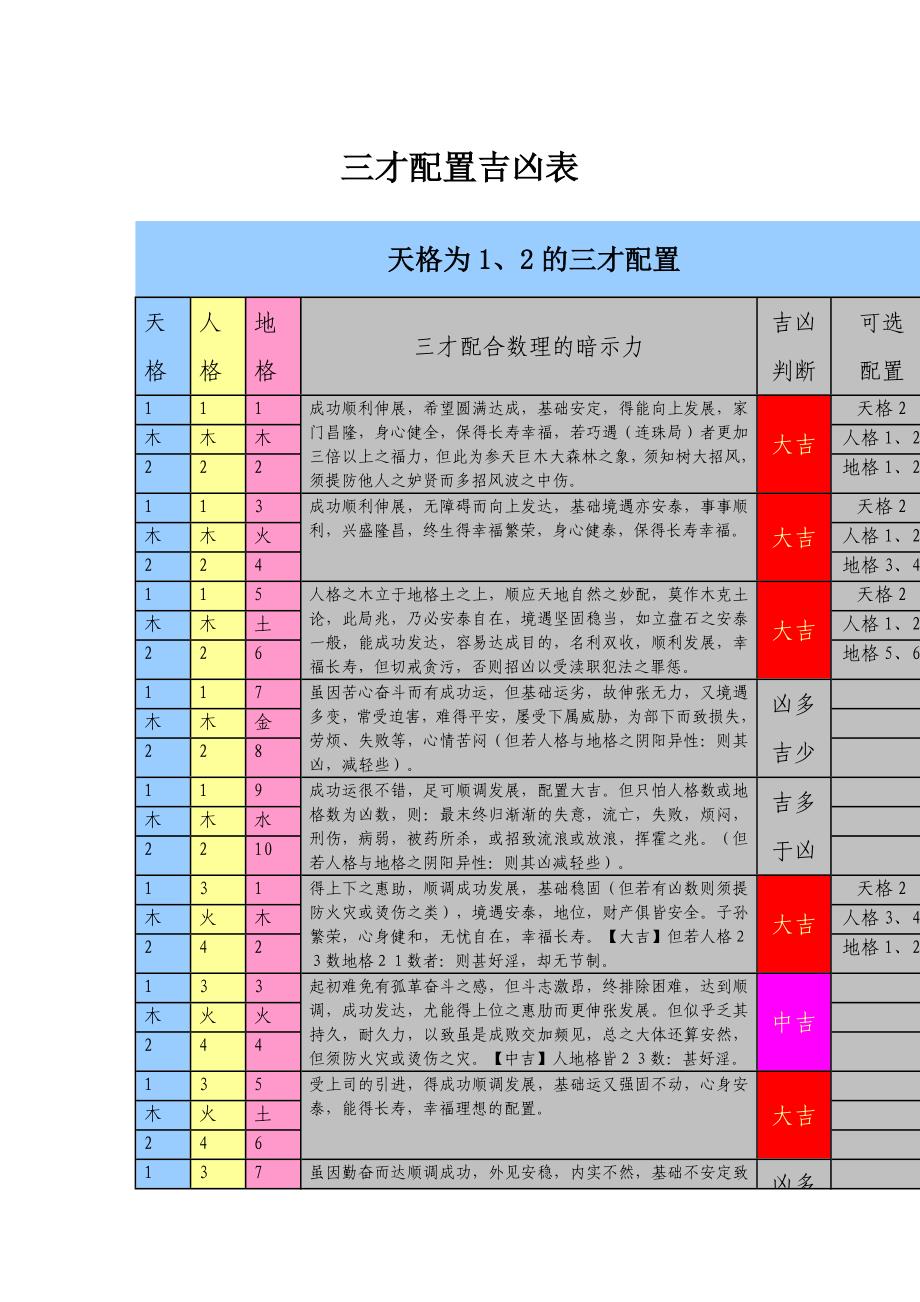 2、三才配置一览表(三才五格一路通共5本供下载)_第1页