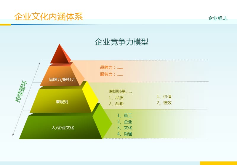 {精品}PPT年终总结模板(超漂亮)_第1页