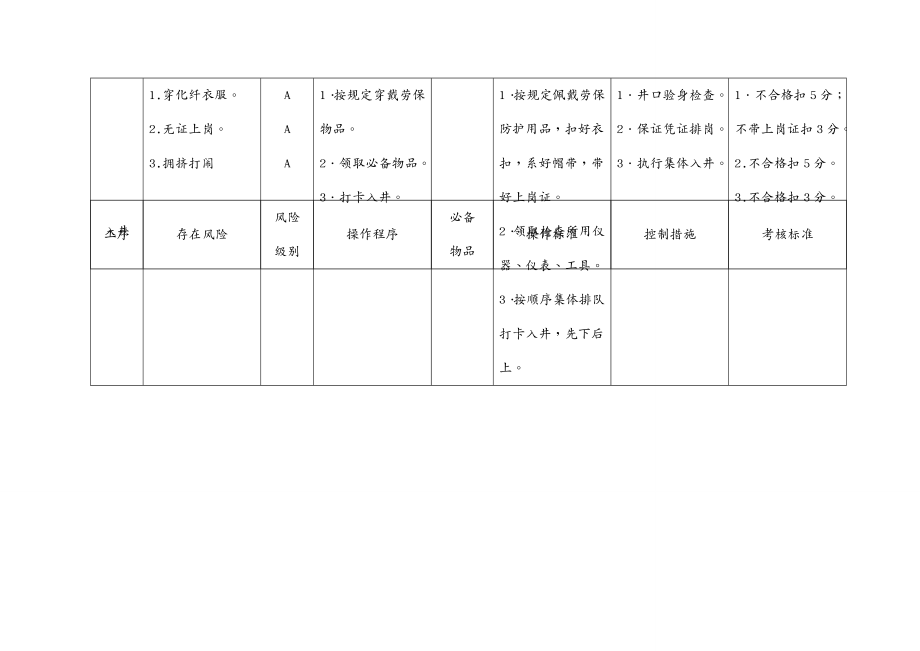 财务管理风险控制煤矿岗位作业安全风险控制相关讲义_第3页