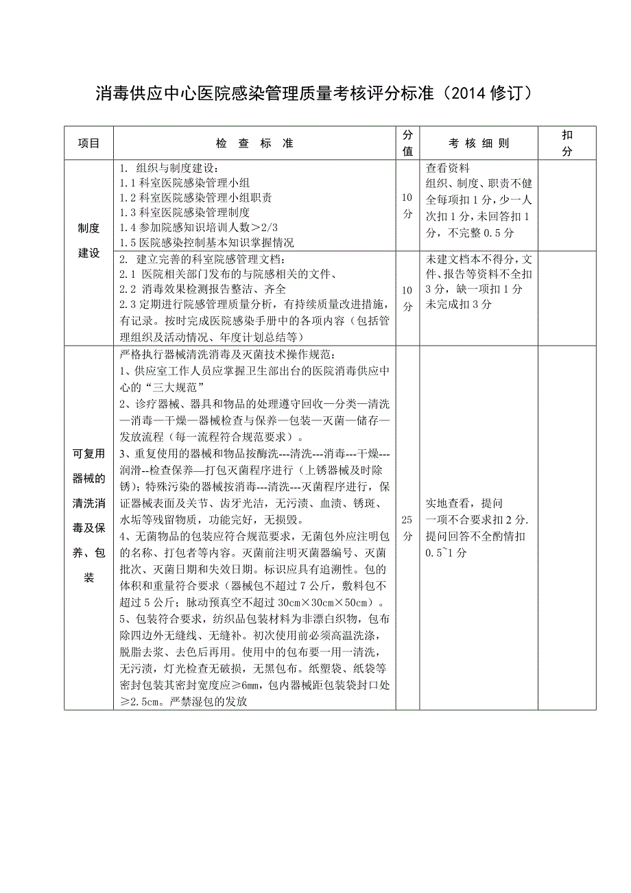 各临床科室医院感染管理质量考核评分标准-_第3页