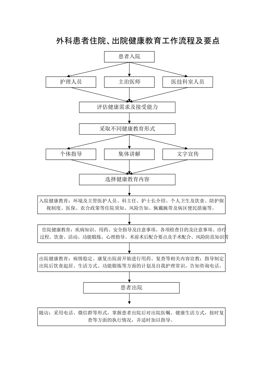 外科住院患者健康教育工作流程及要点-_第1页