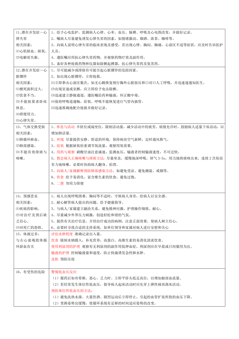 心内科常见护理诊断及措施-心内护理诊断-_第3页