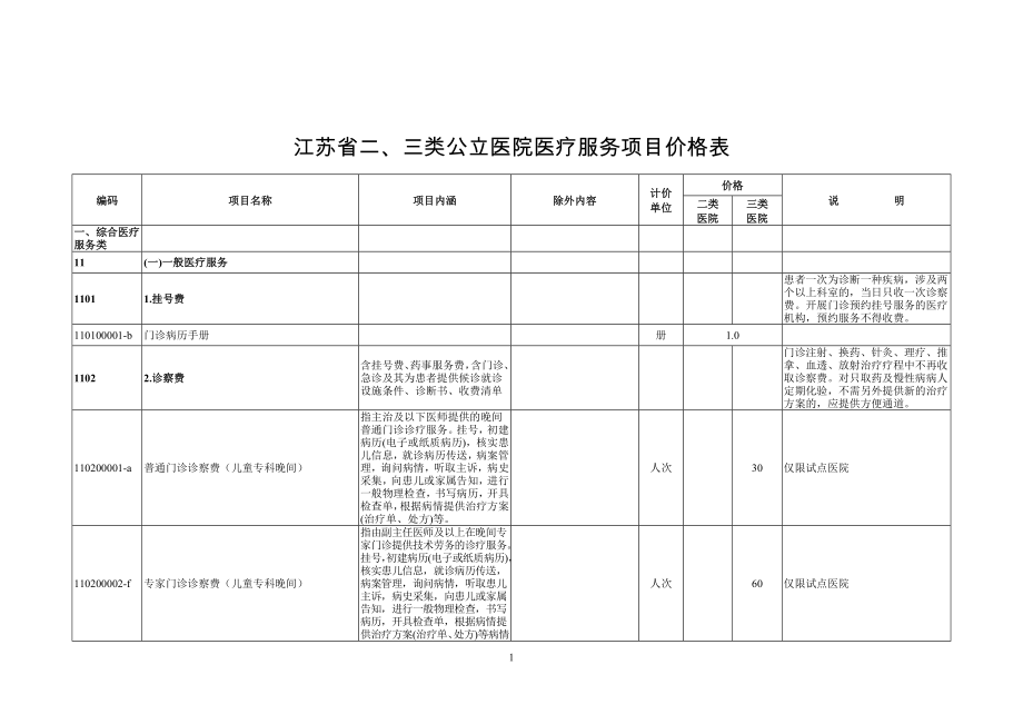 2015江苏省公立医院医疗机构服务收费-_第1页
