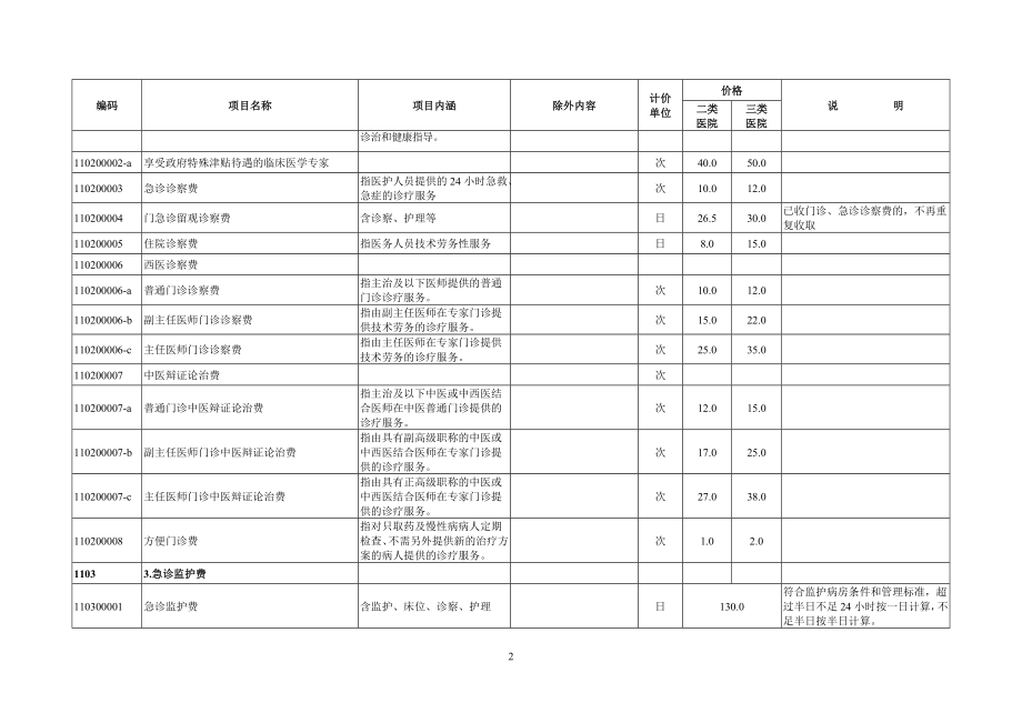 2015江苏省公立医院医疗机构服务收费-_第2页