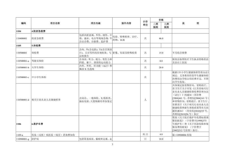 2015江苏省公立医院医疗机构服务收费-_第3页