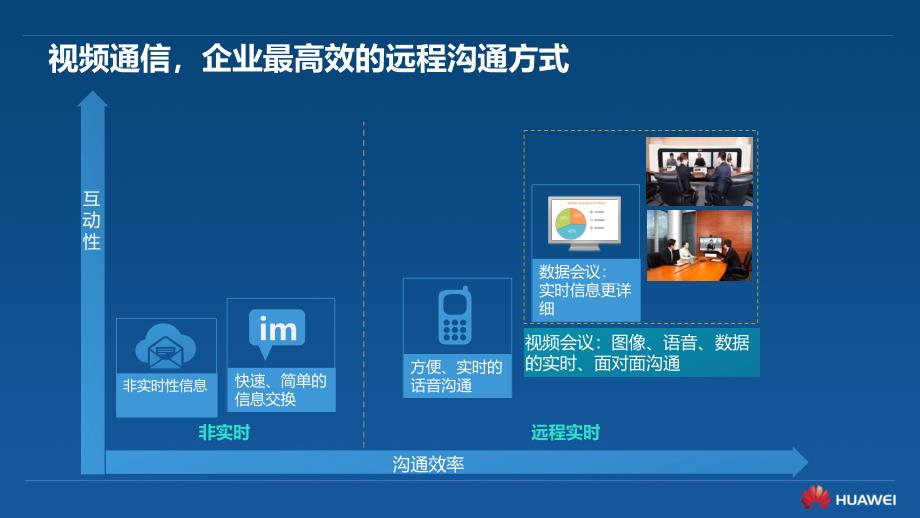 华为视频会议解决方案精品课件_第3页