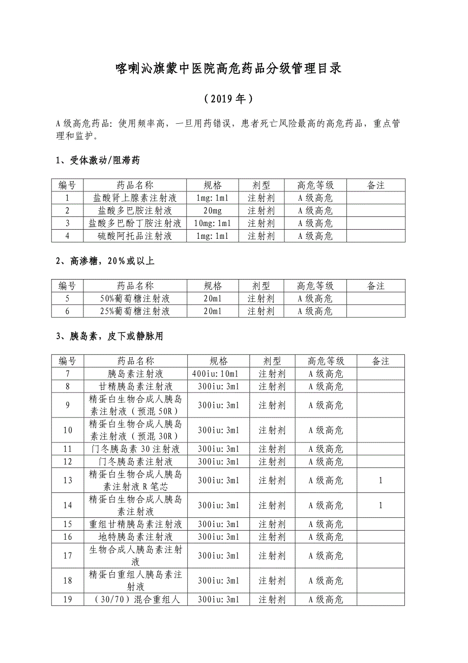 2019年医院高危药品目录-_第1页