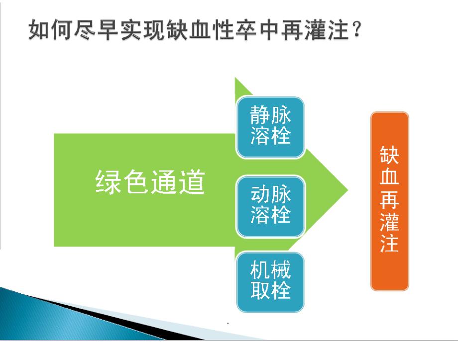 急性脑卒中绿色通道路径最新版本_第4页