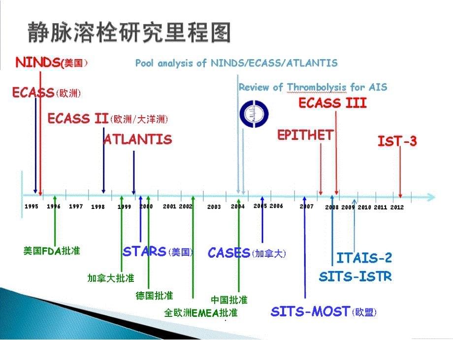 急性脑卒中绿色通道路径最新版本_第5页