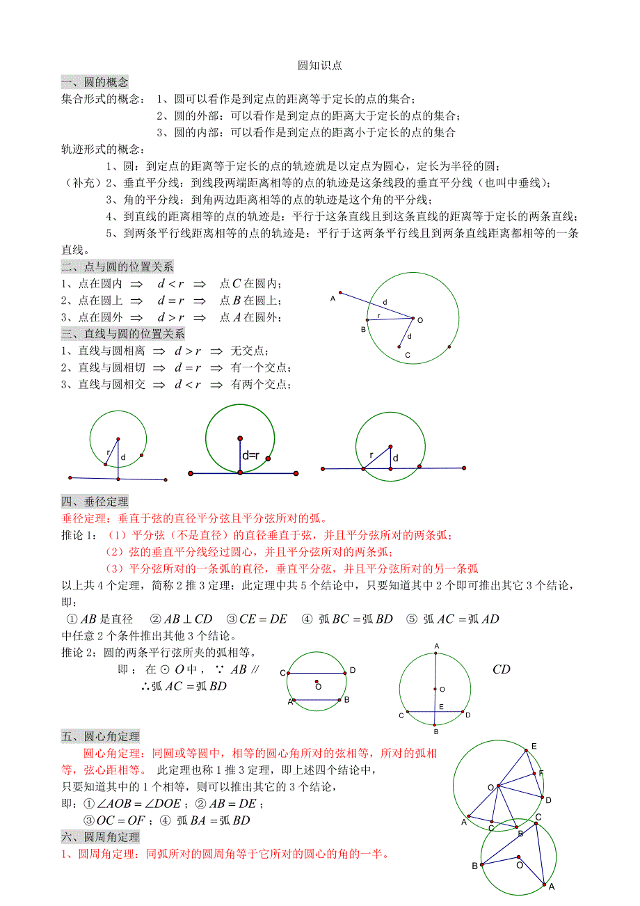 626编号初三数学九上圆所有知识点总结和常考题型练习题_第1页