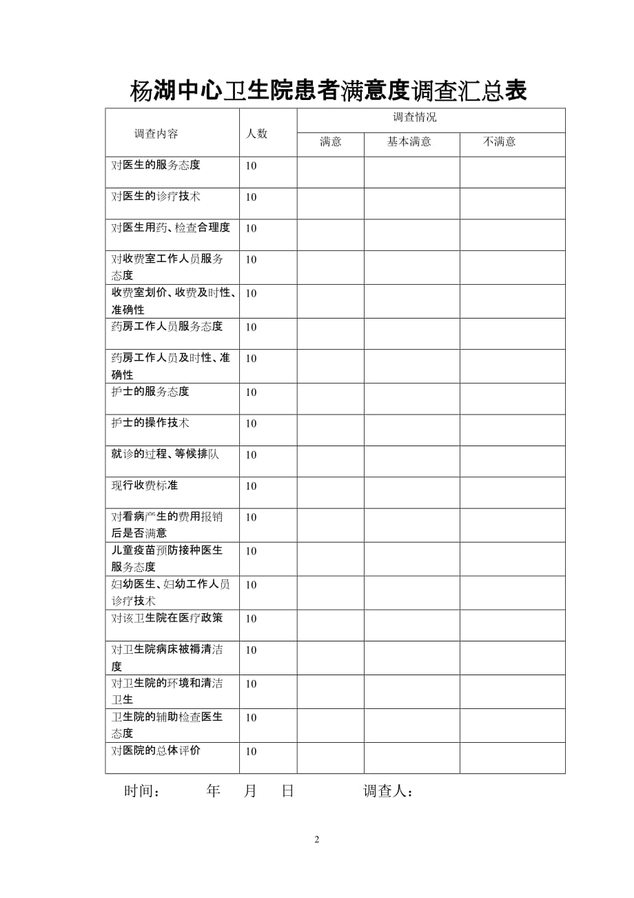 患者满意度调查问卷-_第2页