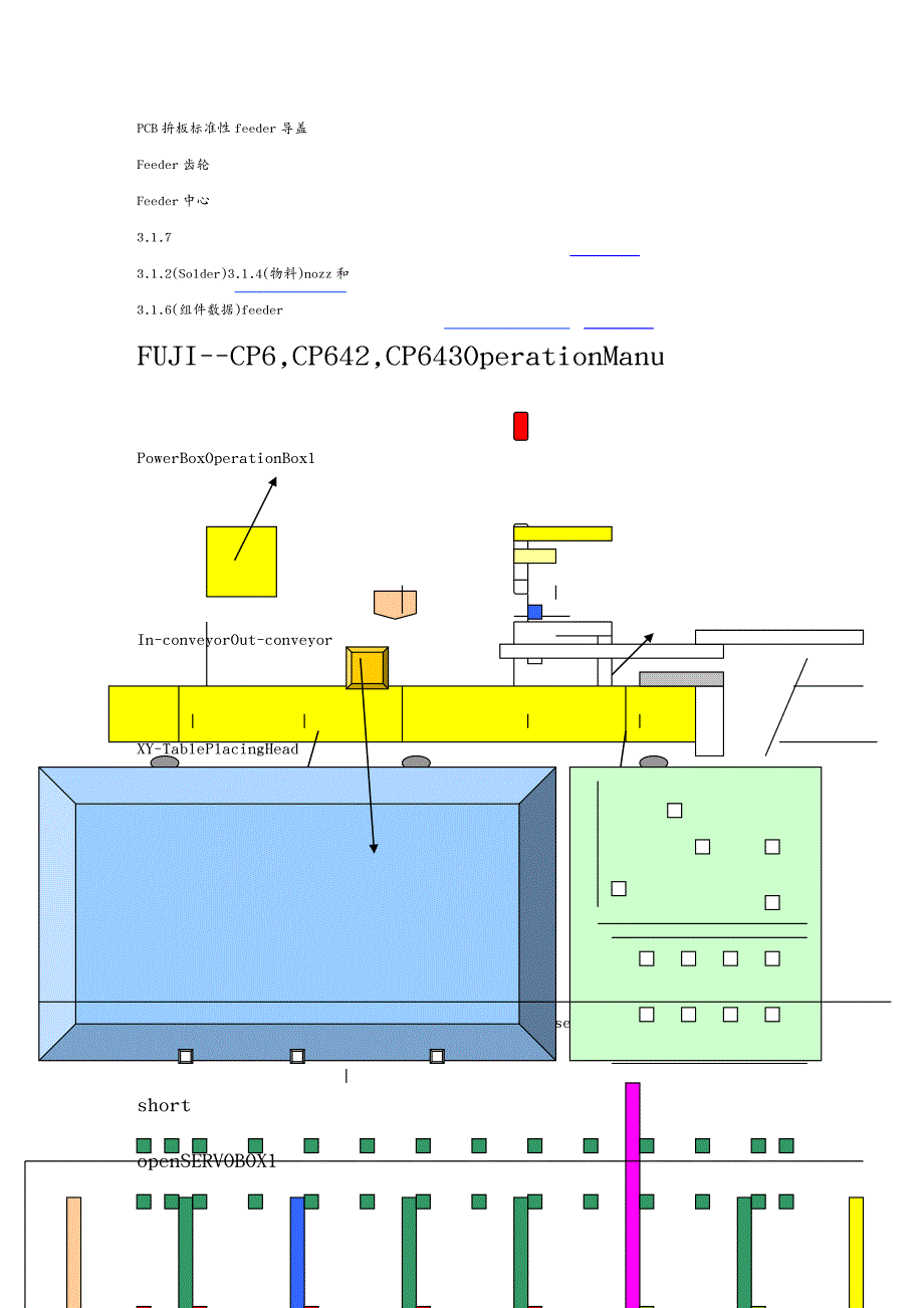 生产工艺流程工艺流程讲议_第3页