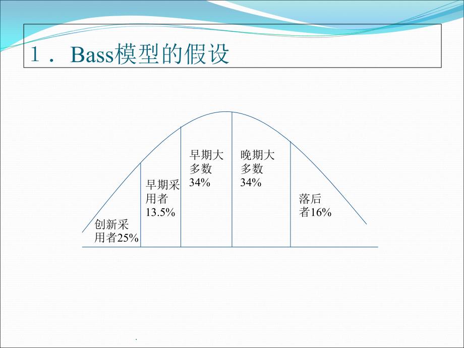 扩散模型—Bass模型_第3页