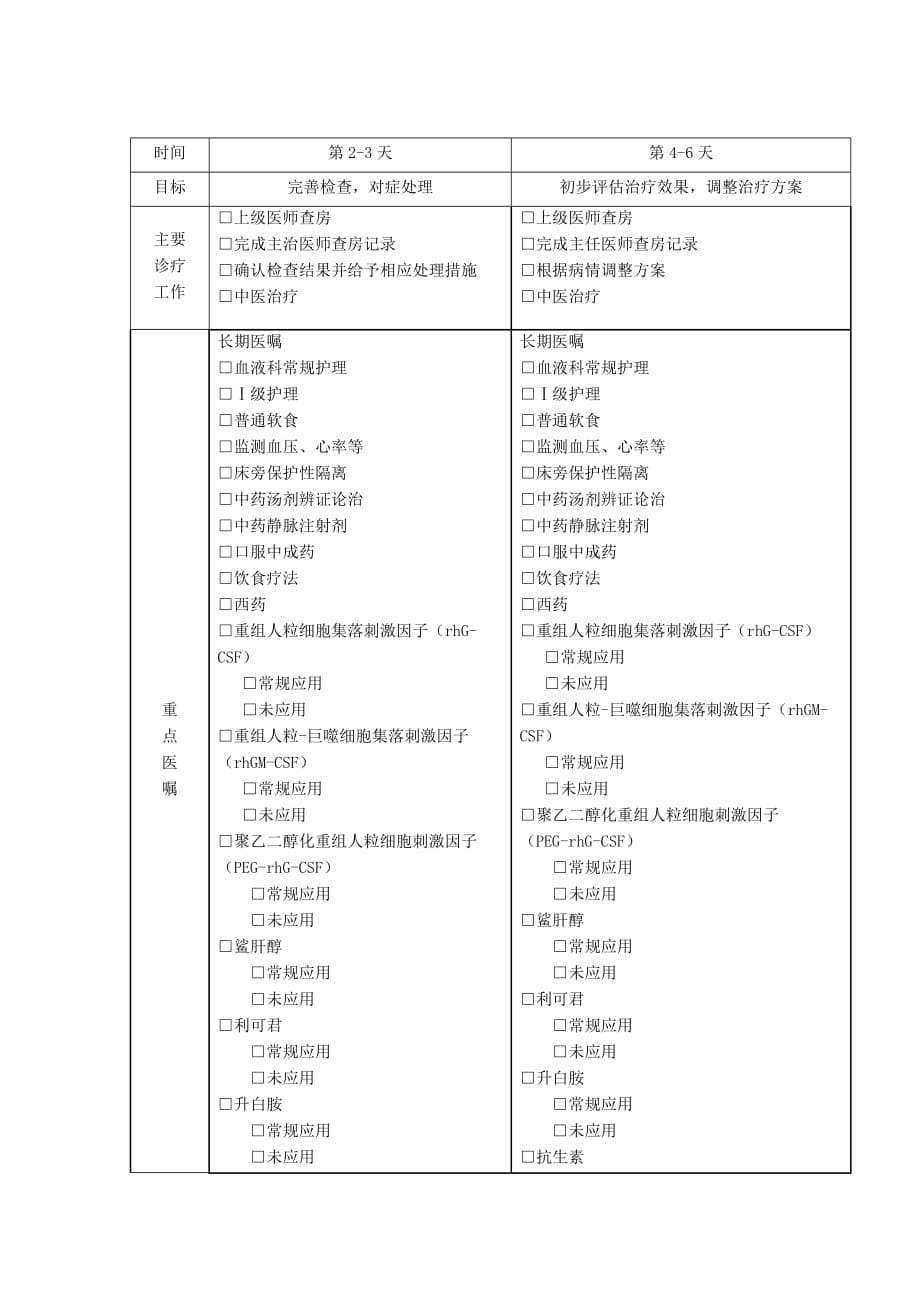 医管医学会化疗后白细胞减少症中医临床路径2018版_第5页