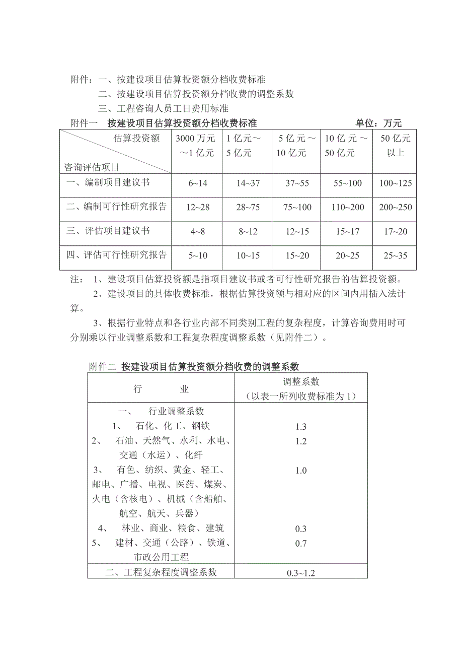 485编号工程咨询收费标准(国家计委1283号文)_第3页